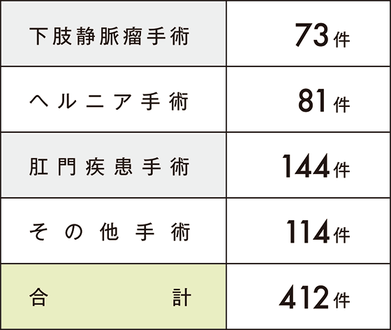 ���A���p